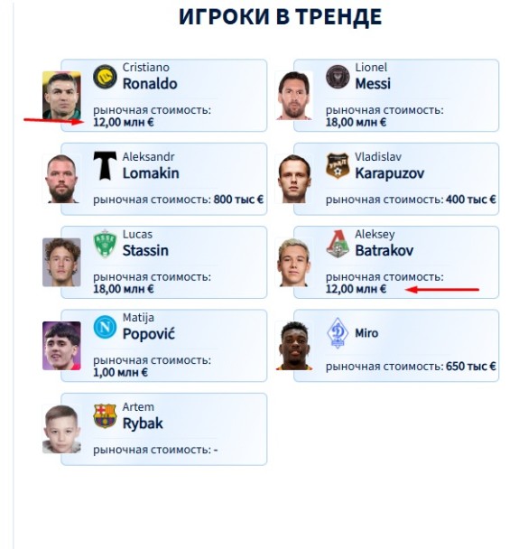 Фото: Transfermarkt.world